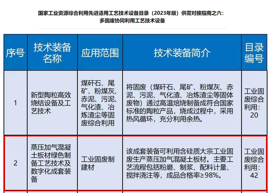 荣誉｜安徽fb体育机电入选《国家工业资源综合利用先进工艺技术设备目录（2023年版）》
